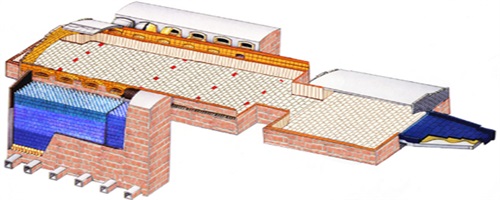 Refractory Material for the Glass Kiln