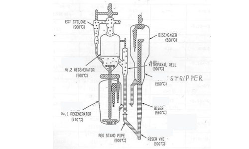 Fluid Catalytic Cracking For Refractory Material