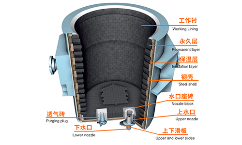 Series Castable for Ladle Linging